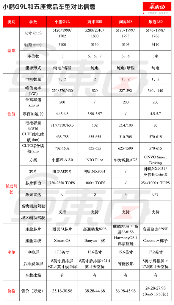 何小鹏：一定大卖！9系旗舰新车23.18万起，喊话“全球同价位无对手”