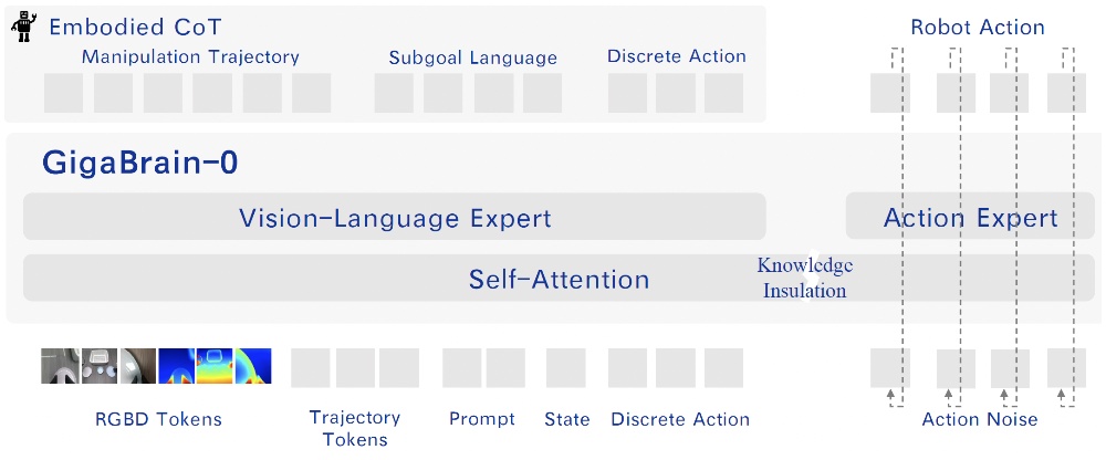 近10亿Pre-B轮融资落地,极佳视界凭什么成为具身智能“吸金兽”?