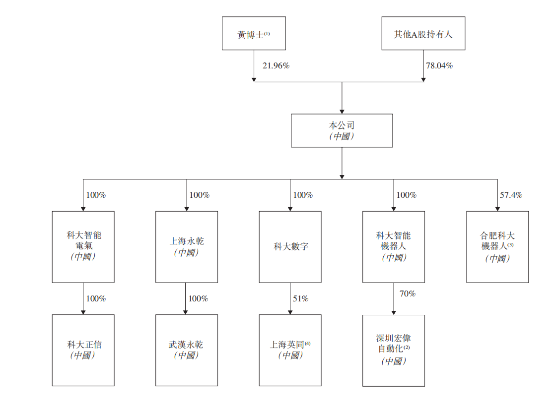 A股上市机器人公司，闯关港交所