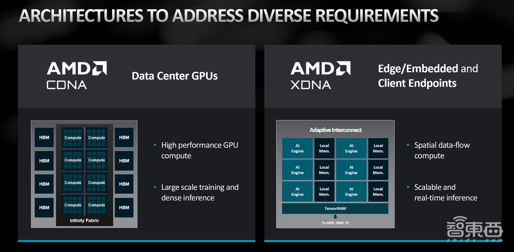 AMD王宏強(qiáng)：700億參數(shù)大模型單個(gè)GPU部署，做好AI軟件和生態(tài)實(shí)現(xiàn)“開箱即用”丨GACS 2023