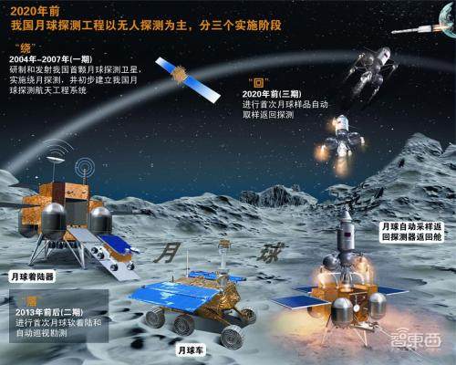 中国航天历史性一天！嫦娥五号发射成功，44年后人类再去月球“挖土”