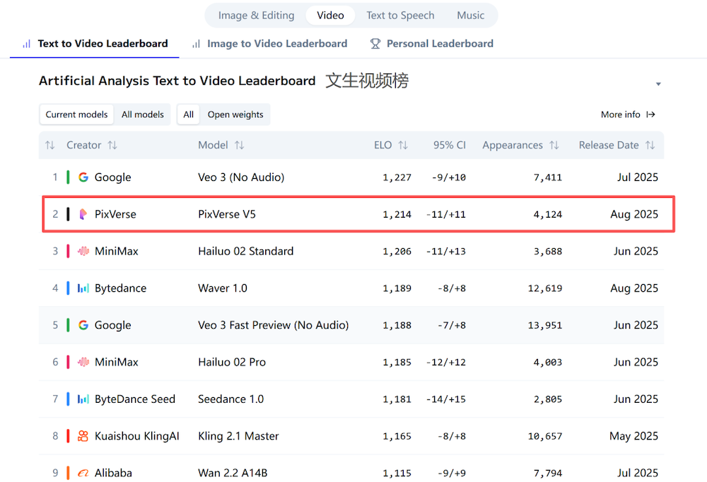 阿里投出AI视频生成最大单轮融资!