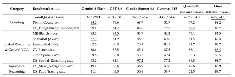 DeepSeek“开眼”背后的技术，公开了！