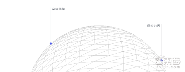 CB Insight盘点AI新锐创企名单 百家公司拿下117亿美元【附下载】|智东西内参