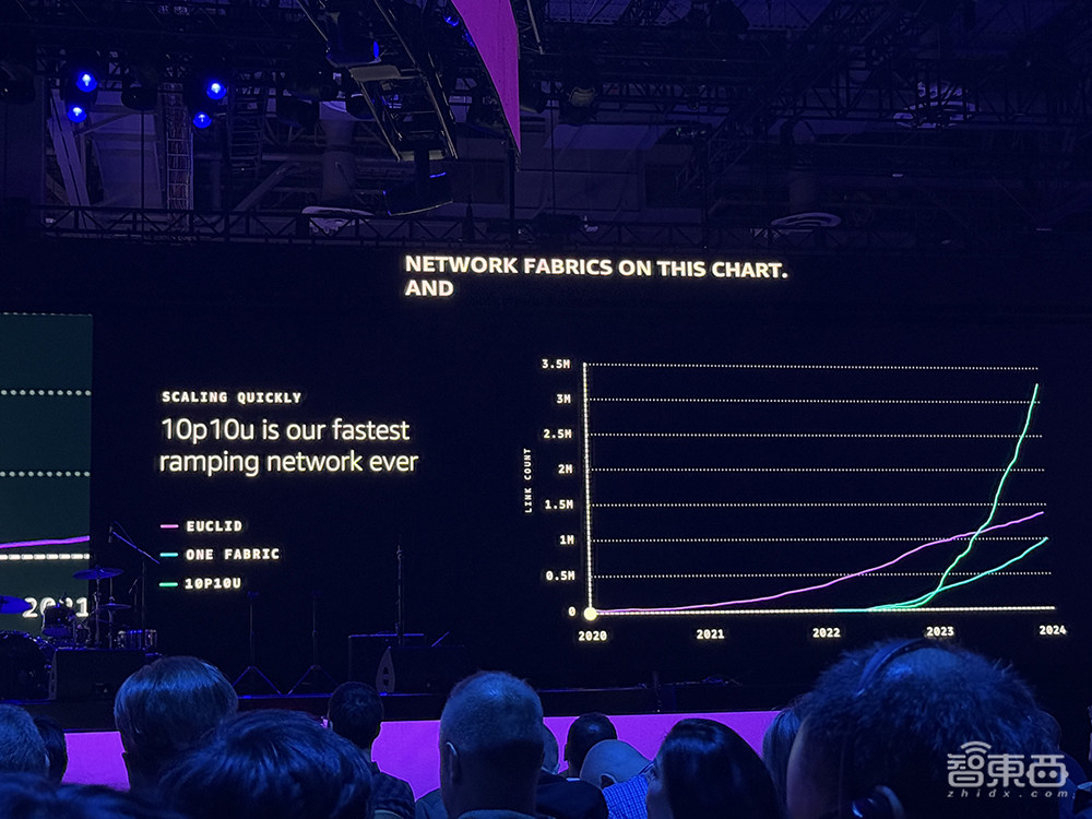 亚马逊云科技最强AI硬件猛兽背后,工程细节详细解读