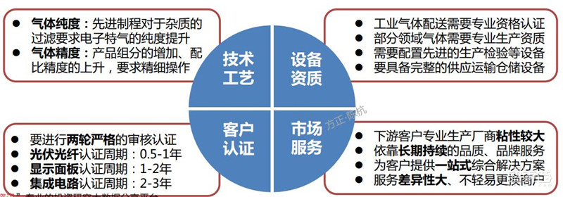 揭秘电子特气,芯片制造的血液,八大国内玩家一文看懂 | 智东西内参