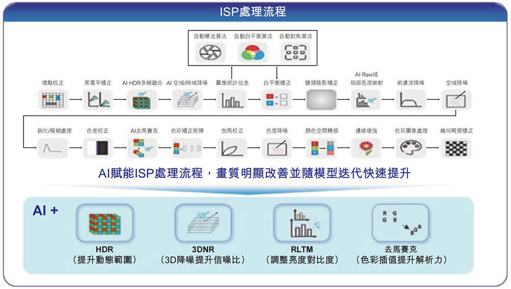 浙江AI芯片独角兽冲刺港交所!5年干到“全球第一”,美团、腾讯、虞仁荣都投了