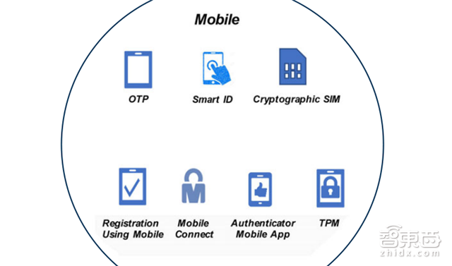 指纹是小儿科!世行106页报告解密7大生物识别技术【附下载】| 智东西内参