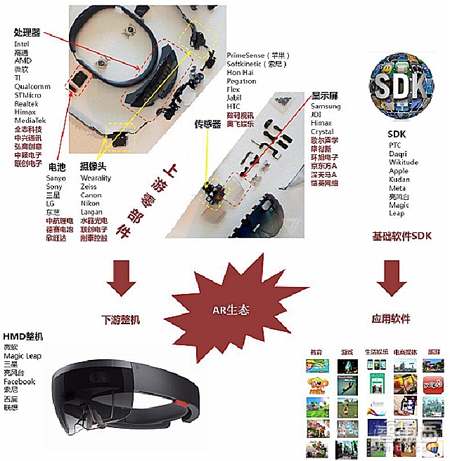 HoloLens大卸八块后 核心技术成本一览无余【附下载】丨智能内参