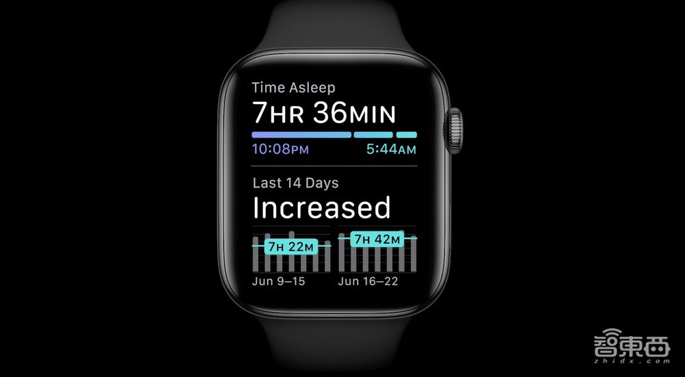 苹果官宣自研电脑芯!2年取代英特尔,WWDC一文看尽