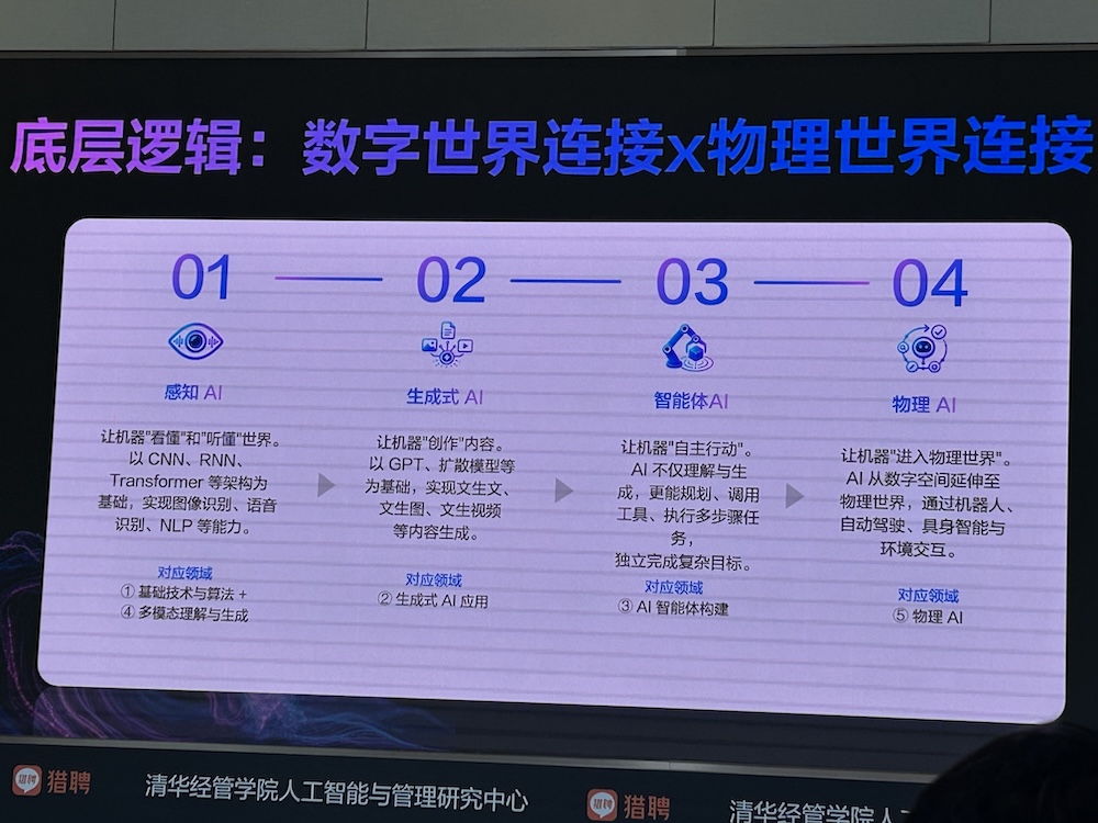 AI智能体人才需求增速40%,中高层人才需求集中爆发!猎聘、清华联手发AI报告