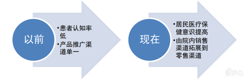 揭秘全球都在抢购的呼吸机！国内产能将近全球两倍【附下载】| 智东西内参