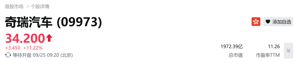 刚刚，奇瑞正式上市！开盘大涨13%，市值一度超2000亿港币