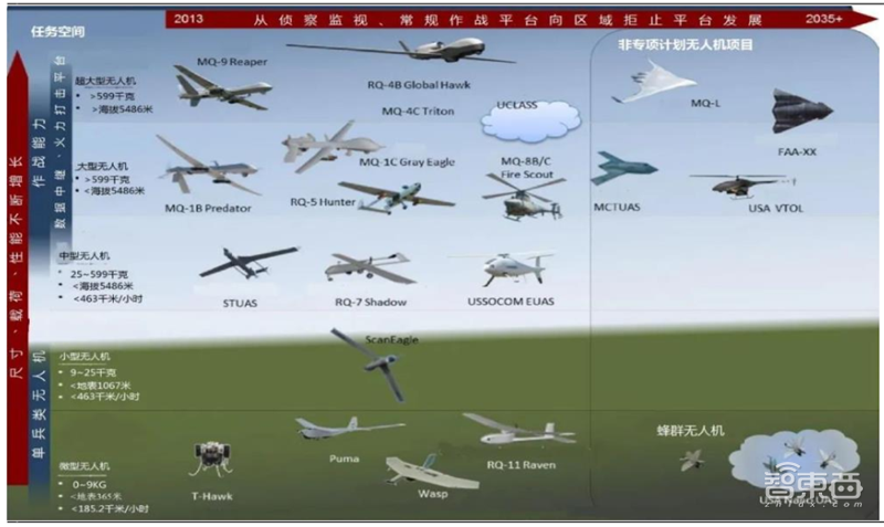5G引爆无人机第二春!军事工业消费三大领域齐开花 | 智东西内参