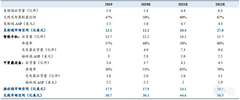 揭秘手机快充行业!百瓦快充终结五福一安,中国厂商立功 | 智东西内参