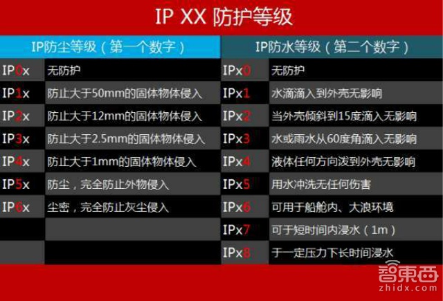 真相很残酷 智能手环的数据真的靠谱吗