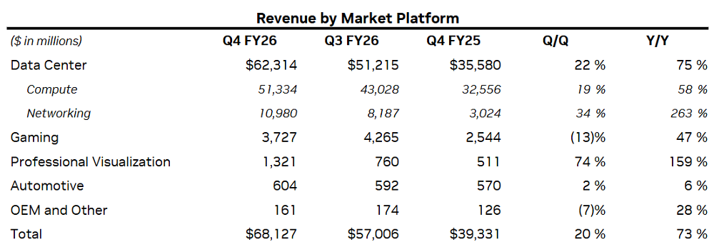 14834亿！英伟达炸裂年报：日赚超20亿，中国H20收入4亿，黄仁勋爆料Groq和OpenAI