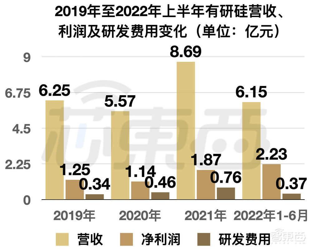 刚刚,国产大硅片商上市,股价飙涨115%,市值265亿元