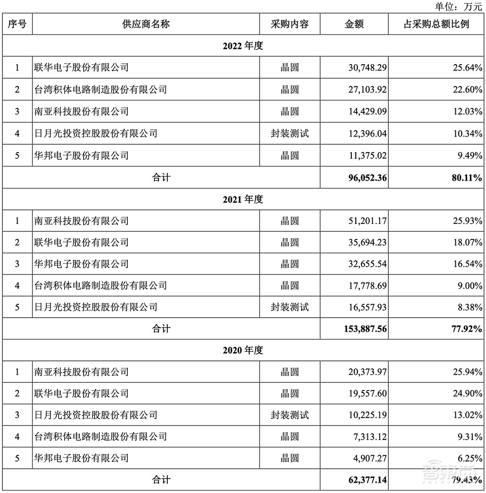 5年估值飙涨108倍,厦门即将收获一个AI芯片IPO!