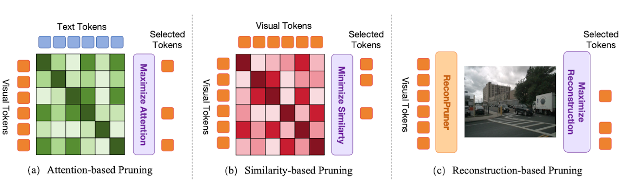 小鹏北大VLA论文入选顶会!用“小模型”跑赢大模型,推理提速4倍