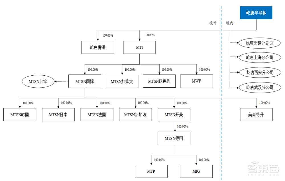 国产刻蚀设备商冲科创板！已打入5nm逻辑芯片量产线