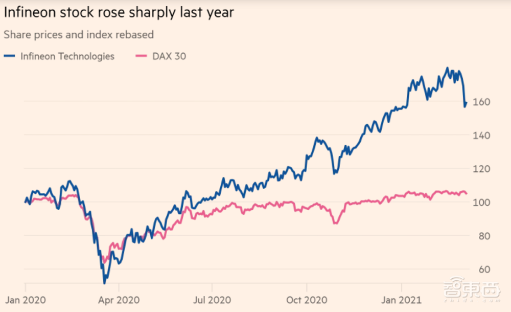 英飞凌总裁高调拆台欧盟计划，汽车芯片独占鳌头