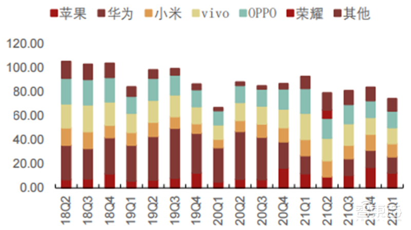 疫情未解！手机、PC需求疲软，拿什么拯救雪上加霜的半导体行业 | 智东西内参