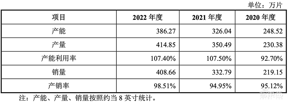 A股迎今年最大IPO!国内晶圆代工老二上市,市值近千亿