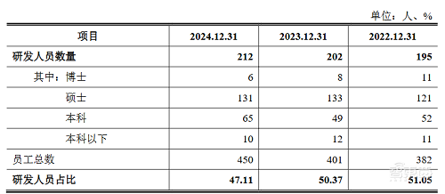 北京射频芯片龙头IPO获受理!华为小米持股,拟募资21亿