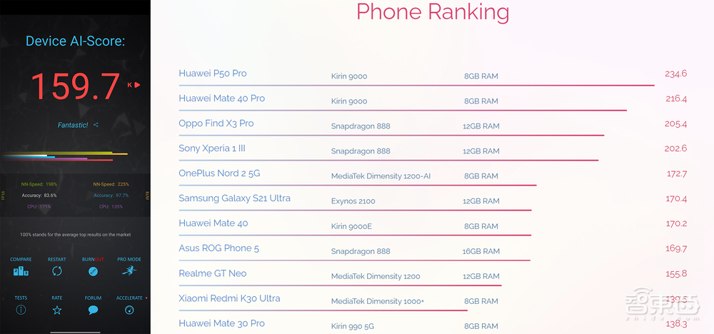realme GT Neo2T首发体验:天玑1200 AI版死磕性能,通吃主流手游