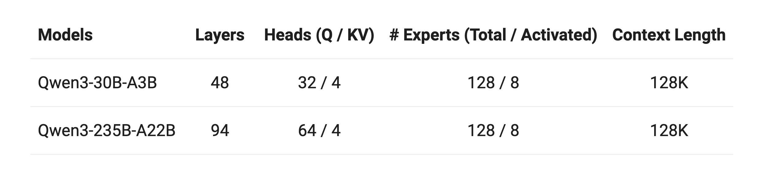 阿里Qwen3深夜开源！8款模型、集成MCP，性能超DeepSeek-R1，2小时狂揽16.9k星
