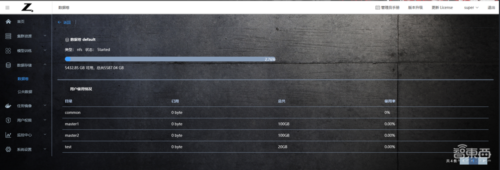 惠普最新推出的AI开发平台测评:多用户协同开发模型和算力资源管理的有力工具!