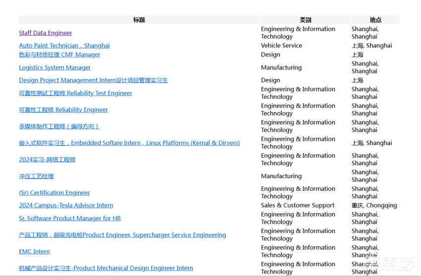 特斯拉上海工厂裁员百人，电池组装工为主，或因产线调整