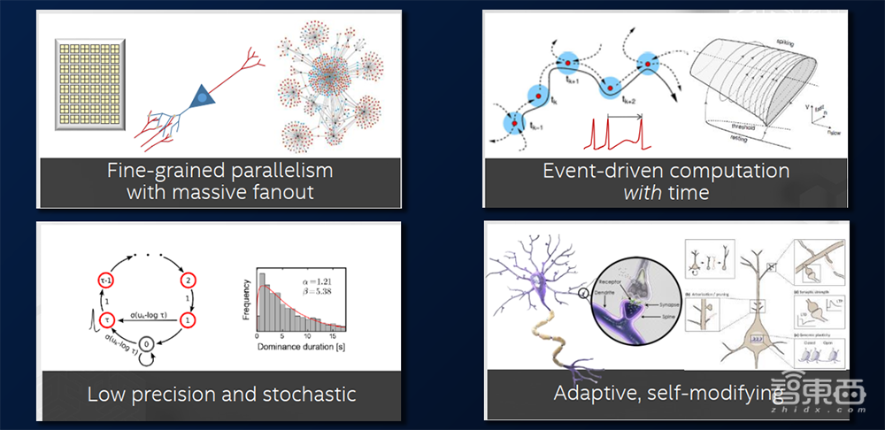 模仿大脑4个特点！神经拟态计算揭秘，距离产业化还有多远？