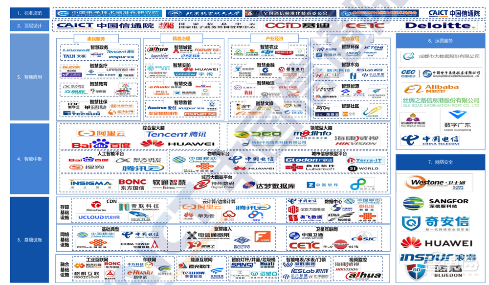 数字中国图景打开!深圳上海武汉等五地智慧城市新政解读