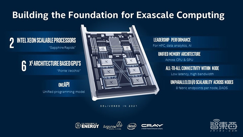 英特尔打响数据中心复兴之战!四大架构轰向云端,营收创新高