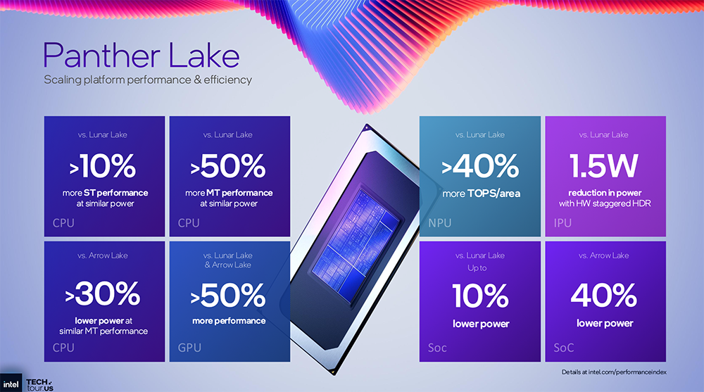 决战1.8nm!英特尔AI路线图公布,两大AI GPU将发