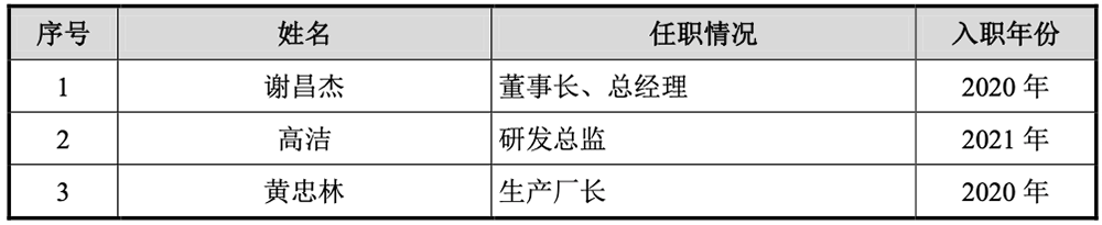 上海半导体“小巨人”冲刺IPO!复旦校友创业,干出国内第一,中微参投