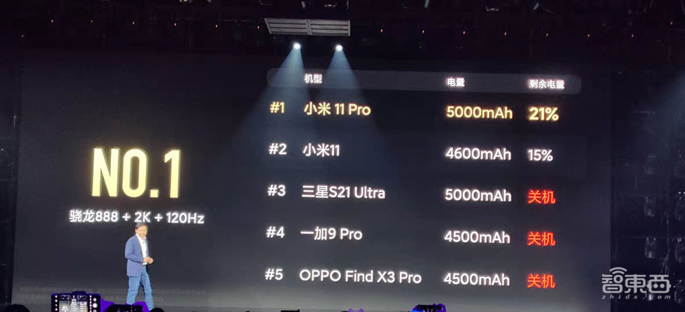 小米发布会上半场：连发两款安卓机皇，折叠屏MIX+自研芯明天见