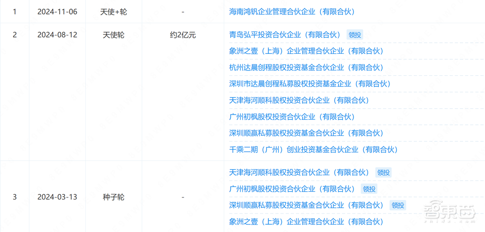 清华教授杭州造人形机器人,融资超5亿,中东资本领投