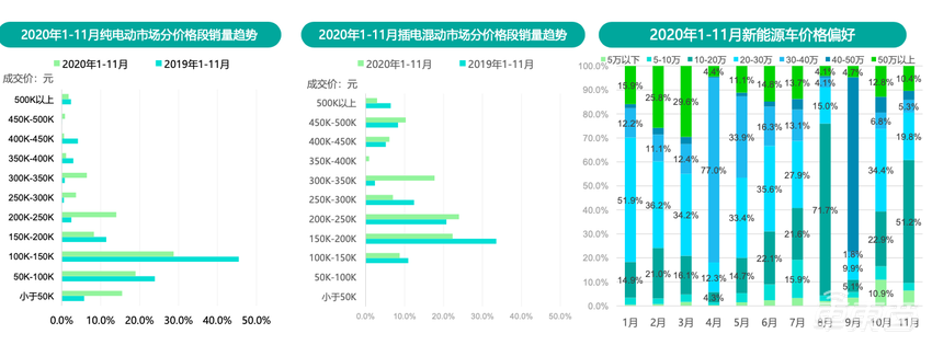 新能源车市怪相：车越贵越好卖！？