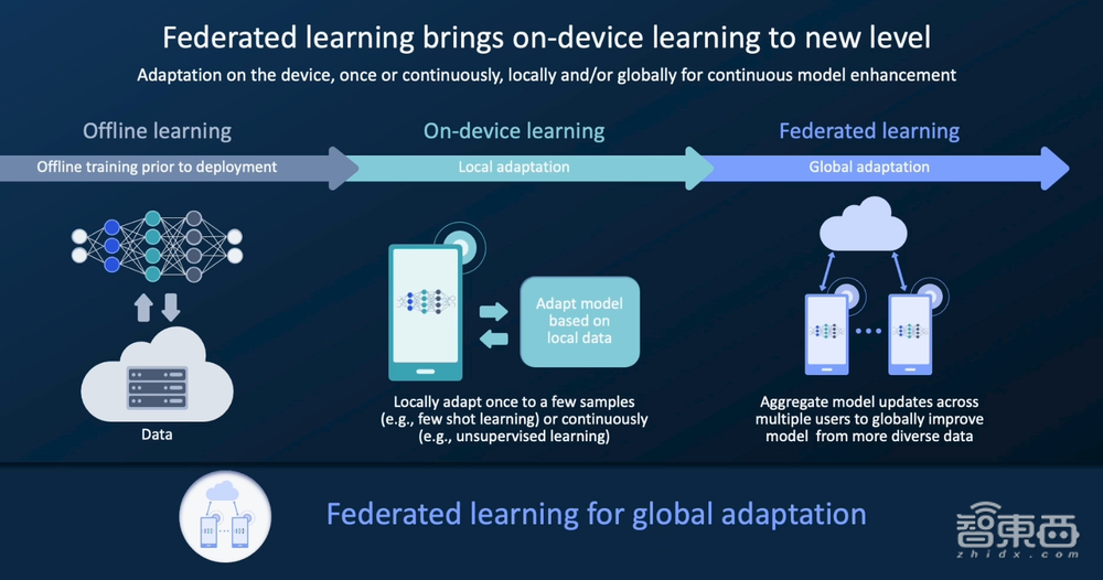 瞄准终端侧,这次高通要用一套“AI组合拳”打天下