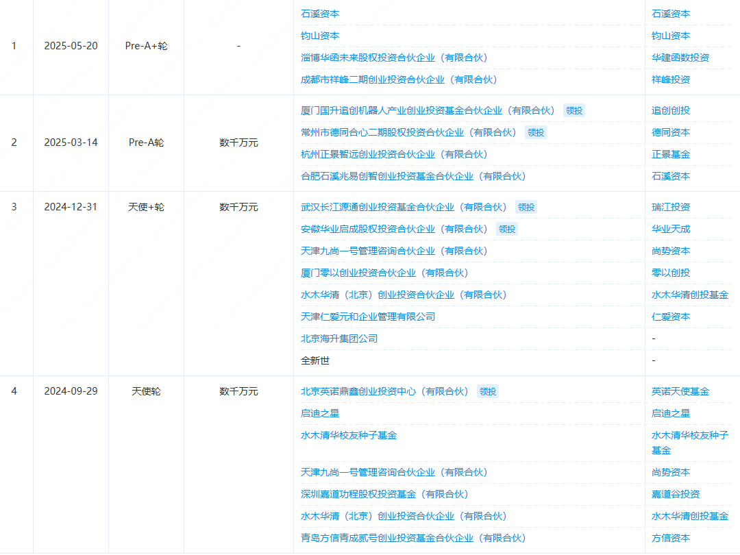 清华博士造机器人大脑，获近亿元融资