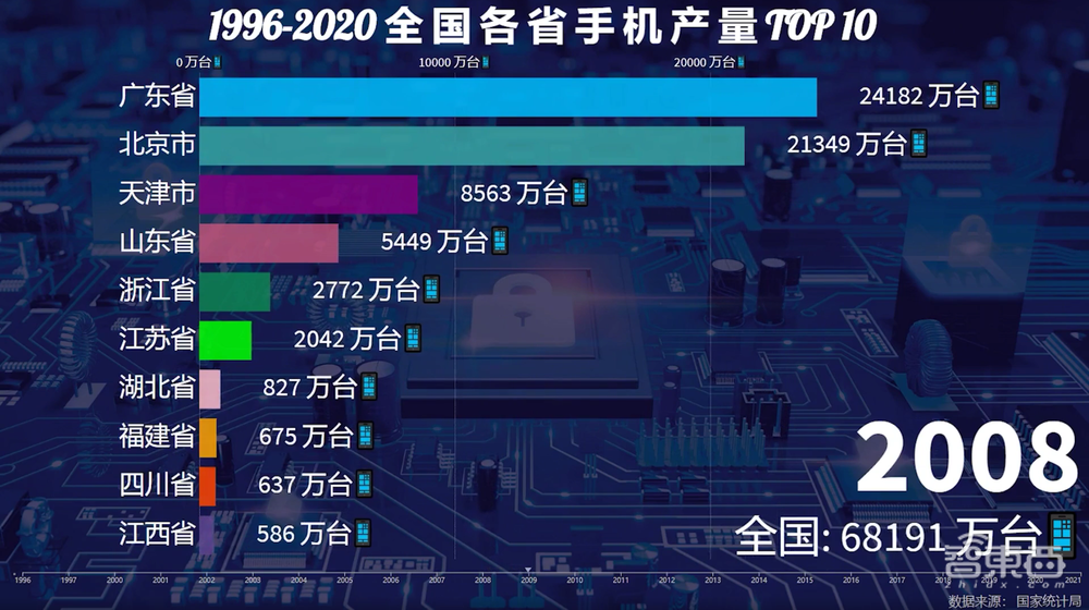 一年造20亿部手机背后,中国手机制造业风雨二十年