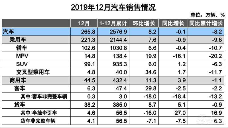 中国车市最重要成绩单公布!销量下滑车企洗牌加速,动力电池和充电桩猛涨