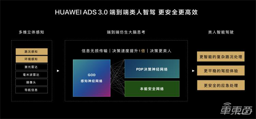 华为乾崑“卷”向新高度!全球首家实现VPD泊车代驾商用,大步奔向L3
