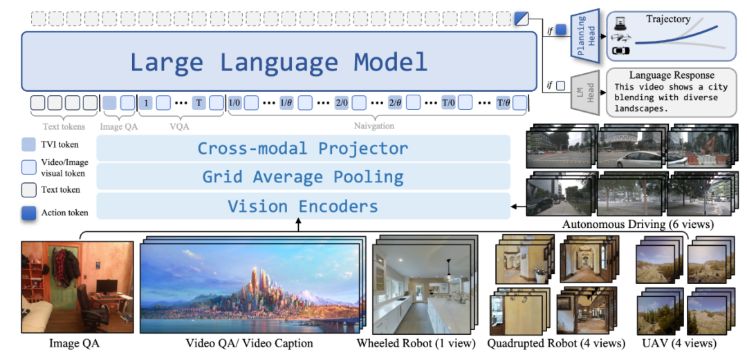 全球首个!机器人也有“高德”了,银河通用联合北大研发