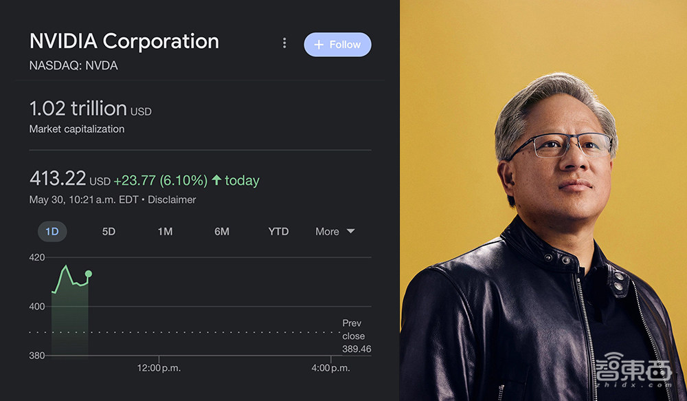 1万亿美元市值！昨夜，英伟达创造了历史