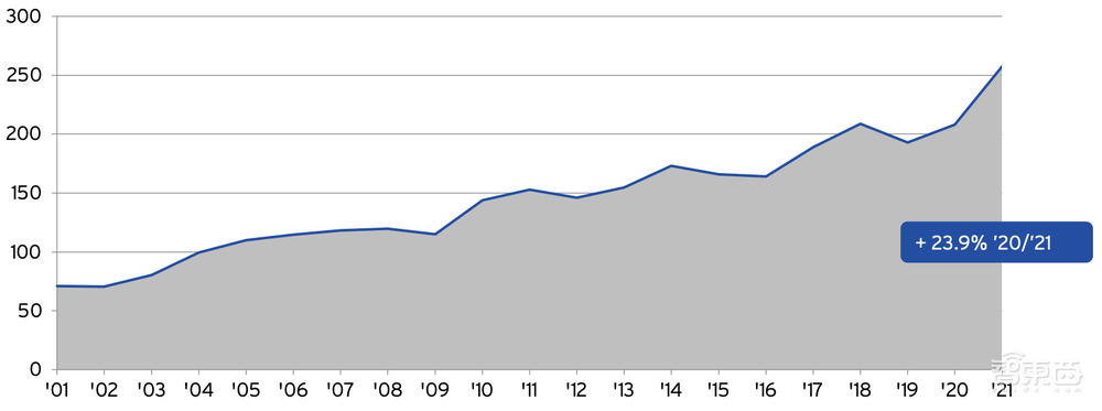 23张图表揭秘半导体战况：美国公司拿下49.9%中国市场