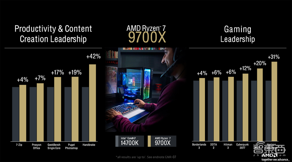 杀入AI PC战场,AMD这次动真格了!